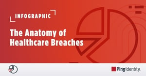 Ping Anatomy of Healthcare Breaches Infographic Image