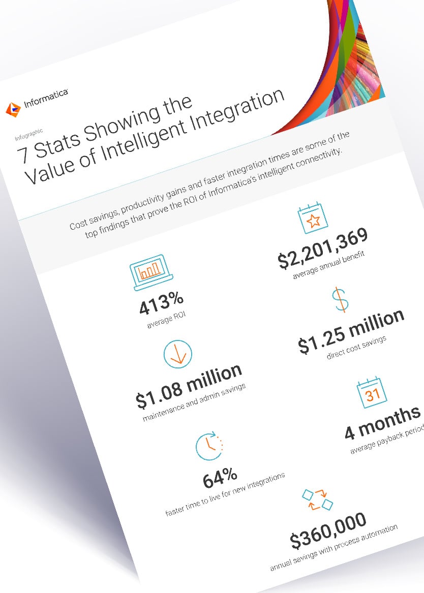 7 stats proving iPaaS accelerates ROI and cuts costs